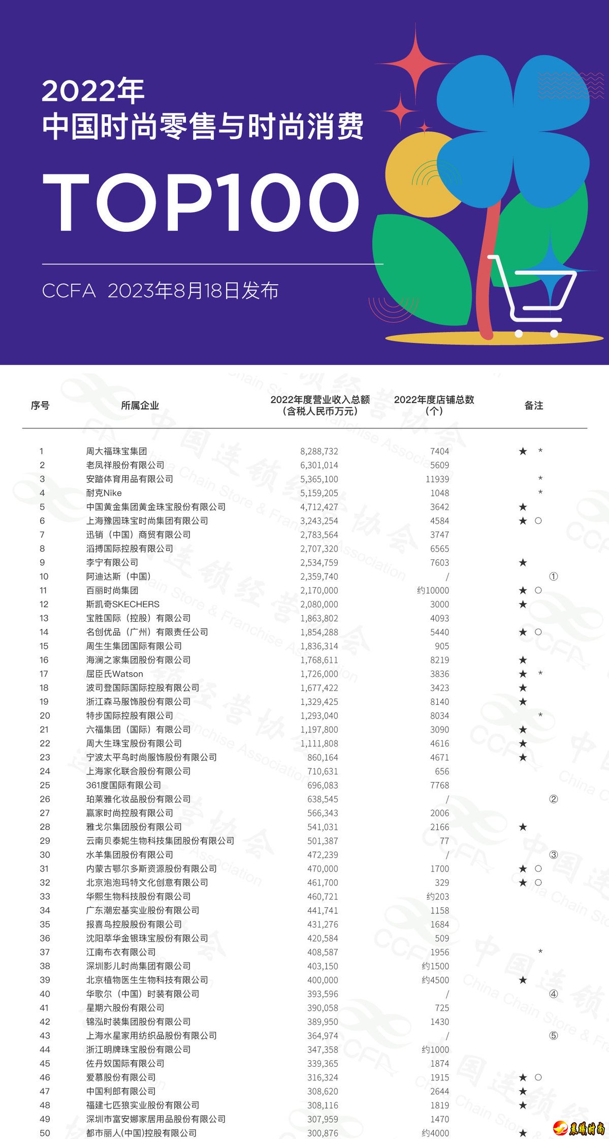  滔搏是连接运动品牌和消费者的重要一环