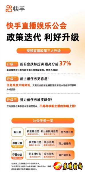 解读快手直播两大政策迭代：新公会最高87%分成