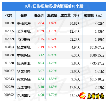 当日上证指数报收于3122.35