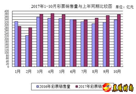 同比增加28.21億元