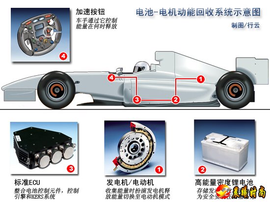 F1技术特辑-KERS系统深度分析80马力的学问(附图)