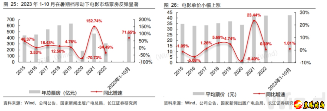  风险提示： 投资人应当充分了解基金定期定额投资和零存整取等储蓄方式的区别