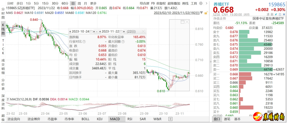  风险提示： 投资人应当充分了解基金定期定额投资和零存整取等储蓄方式的区别