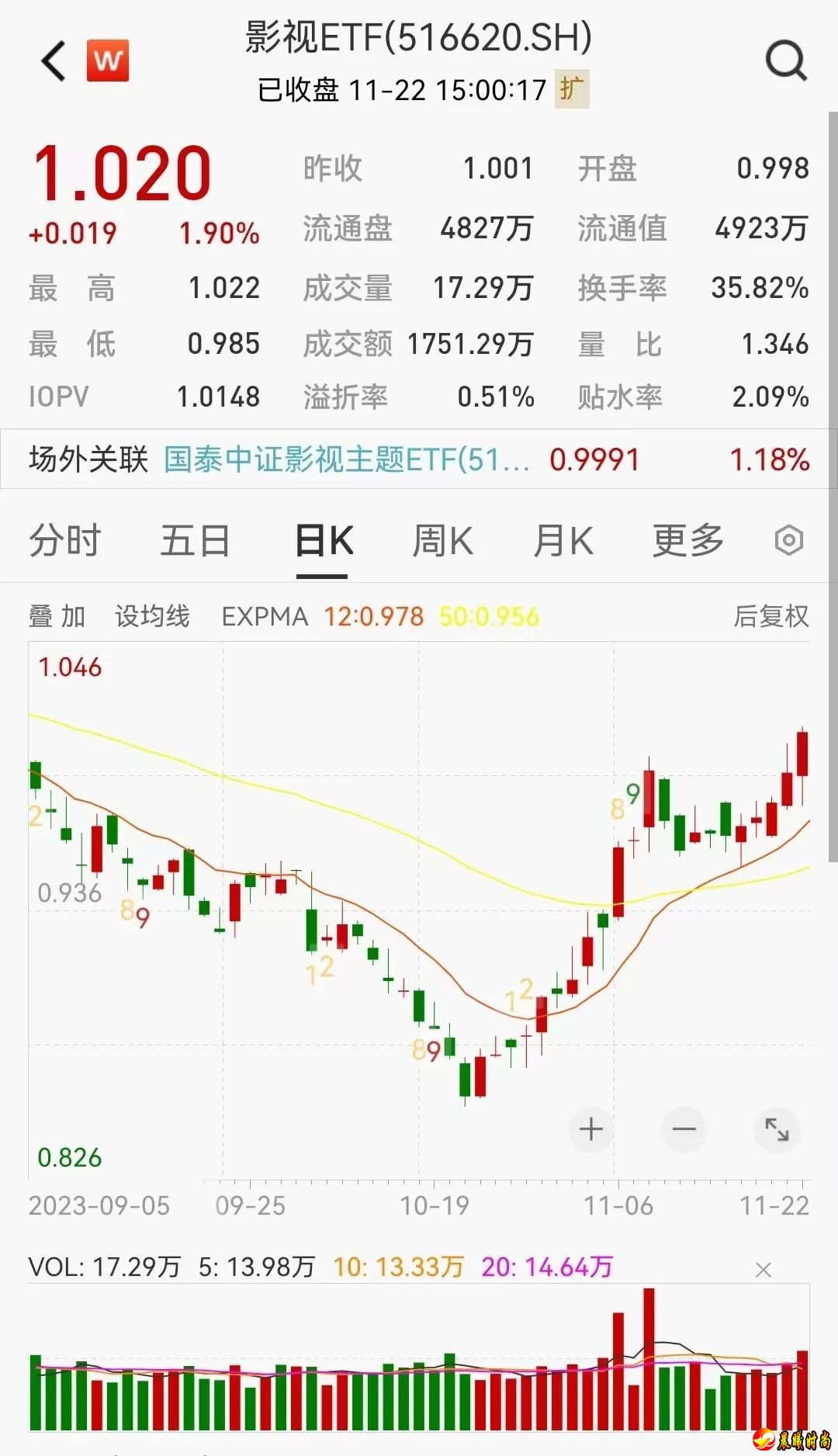  风险提示： 投资人应当充分了解基金定期定额投资和零存整取等储蓄方式的区别