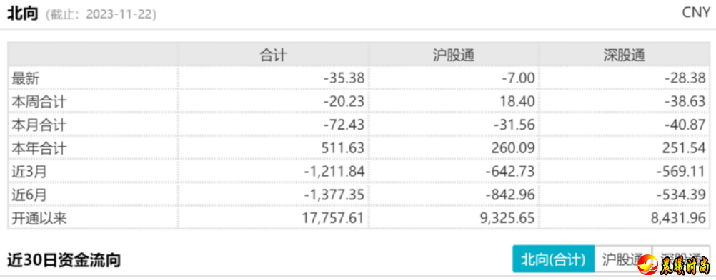  风险提示： 投资人应当充分了解基金定期定额投资和零存整取等储蓄方式的区别