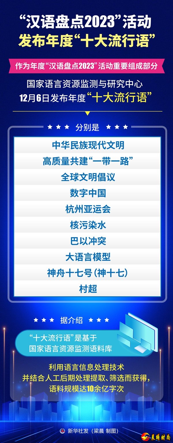 分别是：中华民族现代文明、高质量共建“一带一路”、全球文明倡议、数字中国、杭州亚运会、核污染水、巴以冲突、大语言模型、神舟十七号（神十七）、村超