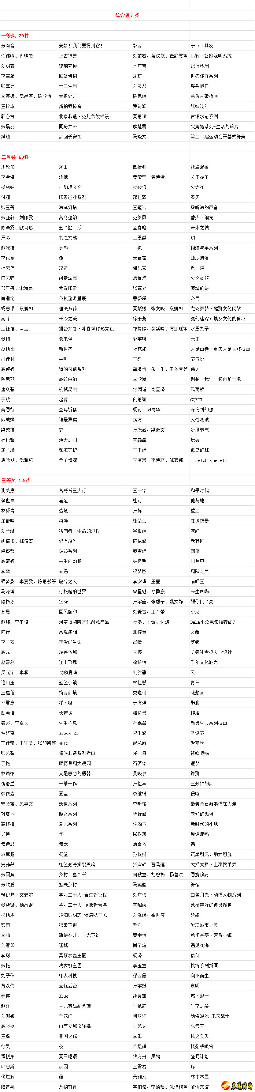 如获奖作者的地址、电话发生变动