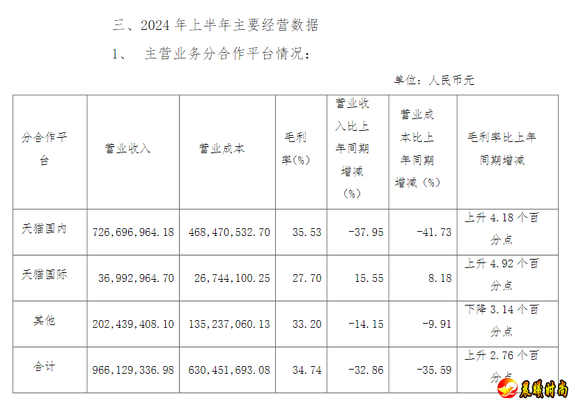 难解对天猫平台的重度依赖