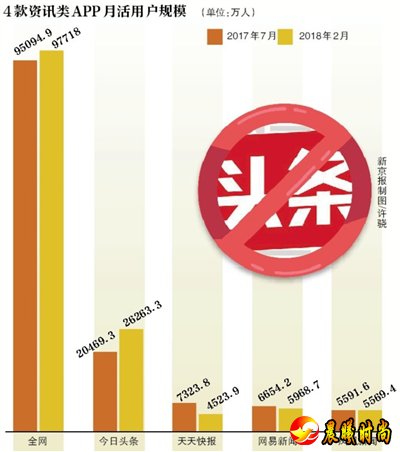 图片来源：新京报