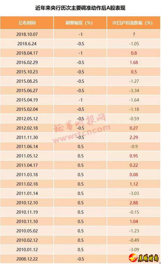 2、理财新规落地 公募理财明确可间接投资股市