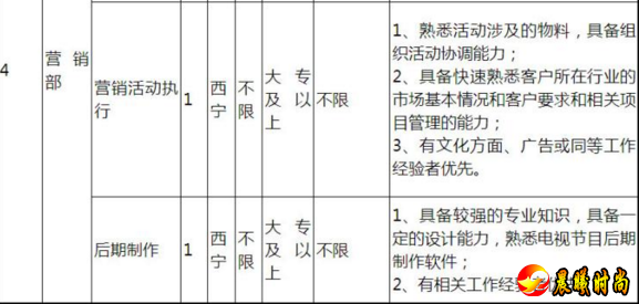 积极策划、报道青海省政治、经济、文化等重大活动