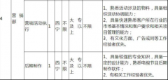 积极策划、报道青海省政治、经济、文化等重大活动