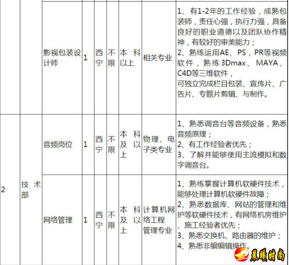 积极策划、报道青海省政治、经济、文化等重大活动