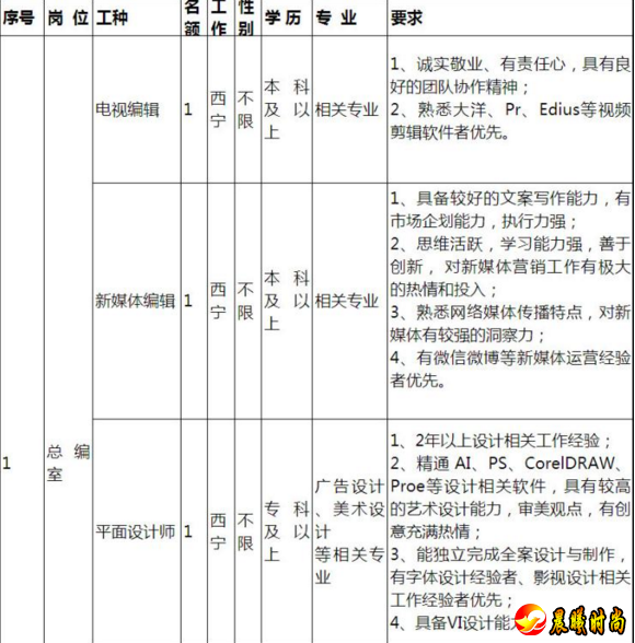 积极策划、报道青海省政治、经济、文化等重大活动