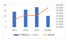 预计 2018 年中国母婴行业产品市场规模将达到 3.0 万亿元