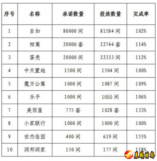 北京中介协会：企业违反承诺续租涨价将被处理