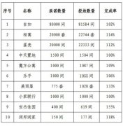 北京中介协会：企业违反承诺续租涨价将被处理