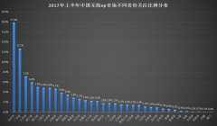  四、2017年下半年中国无线路由器市场趋势预测 (一)影响因素分析 1、有利因素