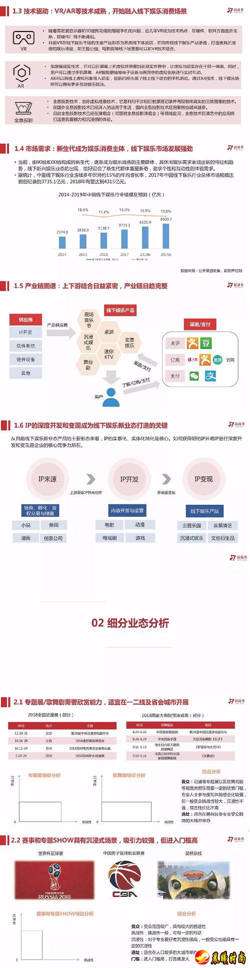 专题研究 | 线下娱乐五花八门，落地旅游会是一门好生意吗？