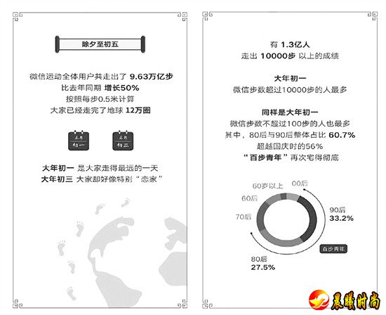 徒步行走，成了今年春节新时尚