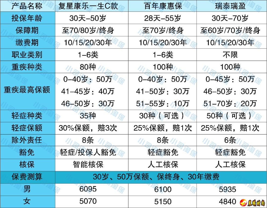 说好的“夫妻互保”，离婚怎么办？