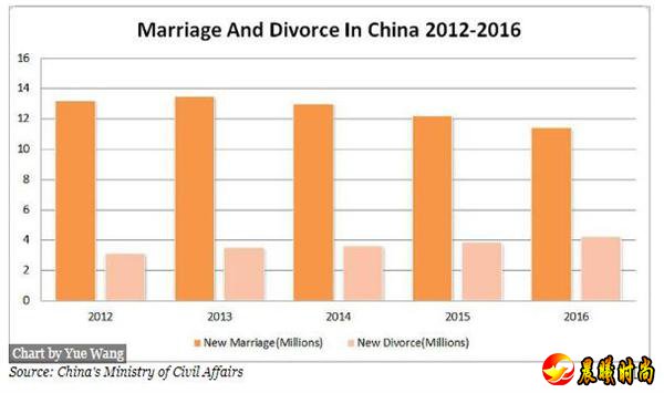 足球还是老婆？现在的年轻人真不一定选后者