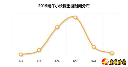 途家民宿平台数据显示，