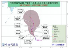 今天（7日）凌晨“范斯高”在韩国釜山境内减弱为热带低压
