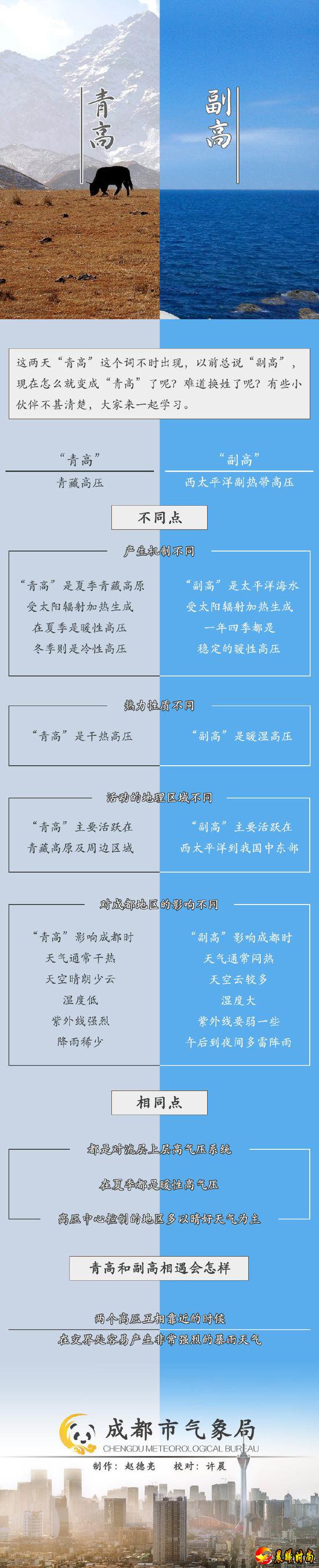 图据：@成都气象