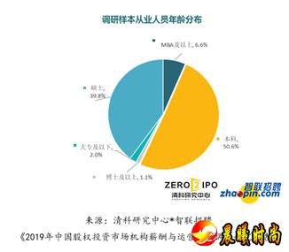 对于动辄管理数亿资金的股权投资市场从业人员