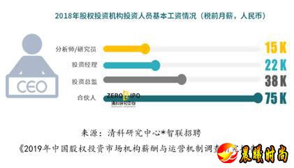 对于动辄管理数亿资金的股权投资市场从业人员