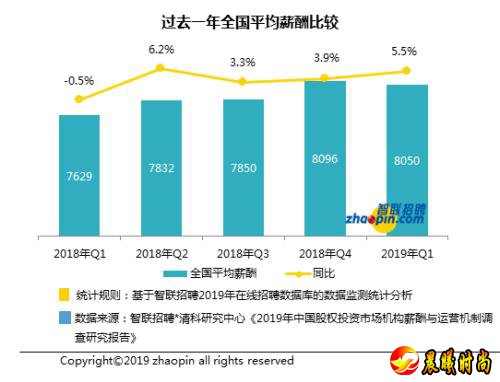 对于动辄管理数亿资金的股权投资市场从业人员