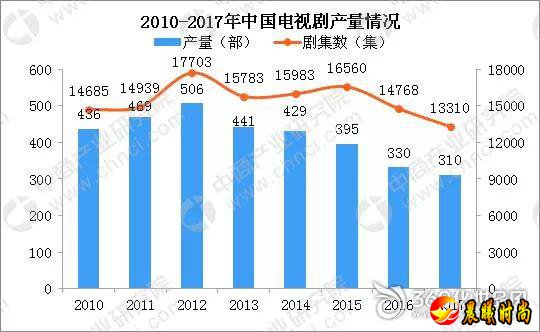 侠客岛：“冰冰凉”背后的影视行业乱象