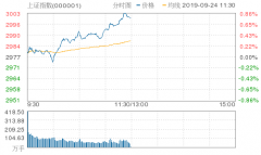 养鸡、玉米板块表现低迷