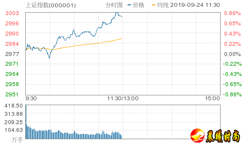 养鸡、玉米板块表现低迷