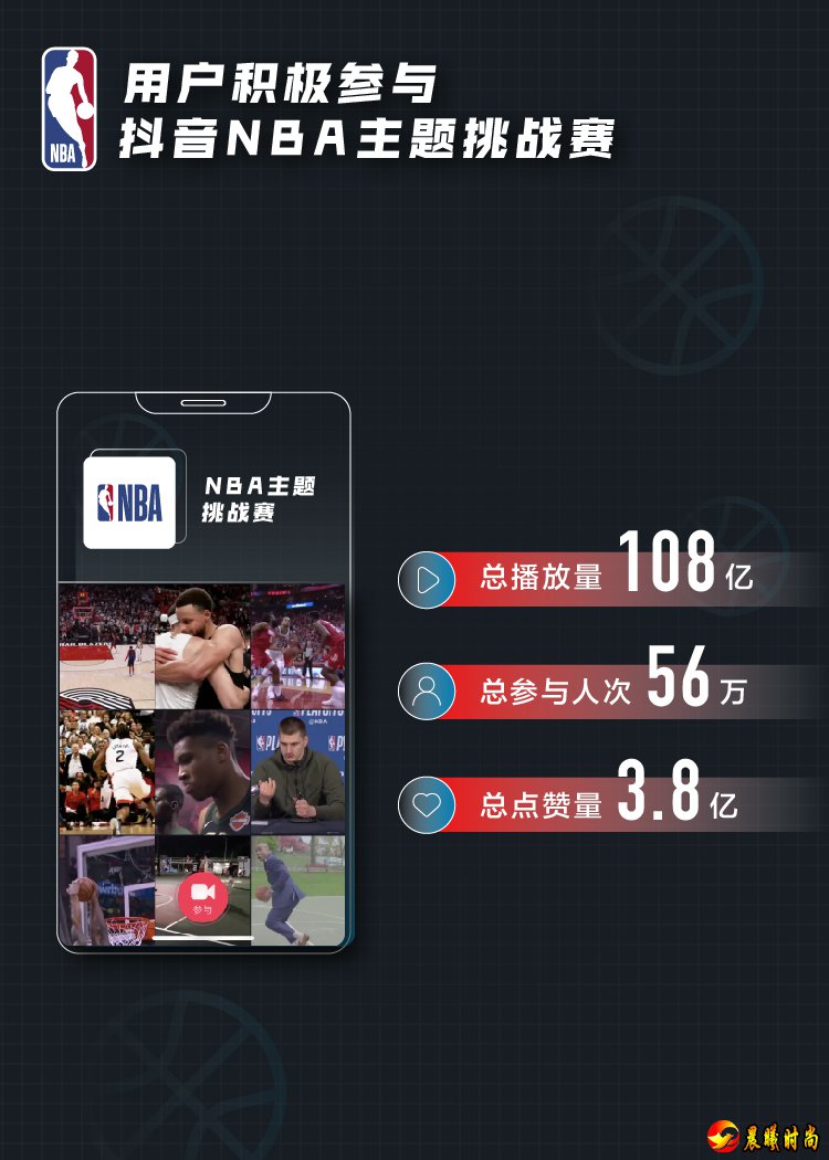 今日头条、抖音、西瓜视频NBA大数据:90后人群对NBA关注度最高