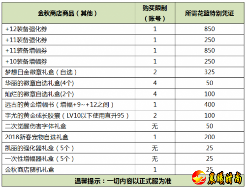 2019DNF金秋礼包内容大全 全职业外观武器装扮汇总一览