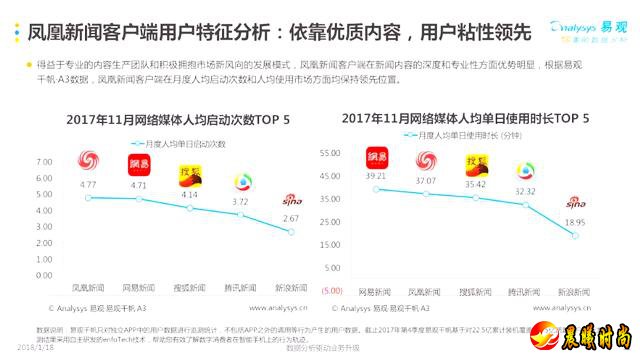 行业核变量：凤凰新闻客户端的“媒体艺术”如何在自我时代存活