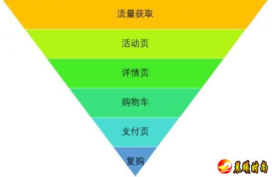 “双十一”大考即将来临，电商运营人做好准备了吗?