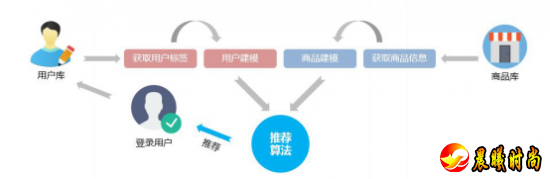 “双十一”大考即将来临，电商运营人做好准备了吗?