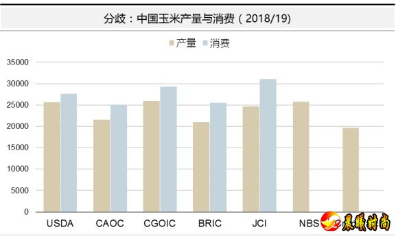 较上年下降405万亩或0.6%；总产量为25733万吨