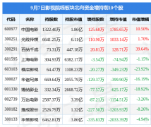 当日上证指数报收于3122.35