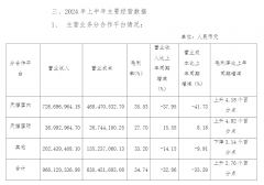 难解对天猫平台的重度依赖