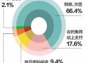 <b>这十种手机诈骗你一定遇到过 中招了吗</b>