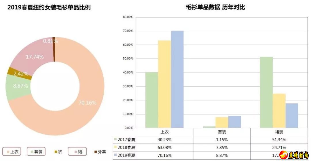 活力·纽约时装周~刷爆秀场的全是些高级休闲感毛衫！(图7)