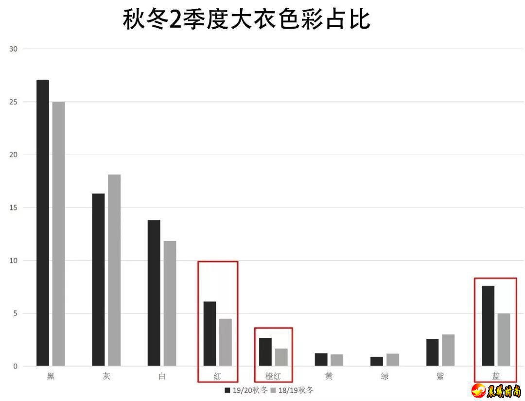 19/20秋冬女装大衣秀“色”可穿，跟着Pantone选新色！(图2)