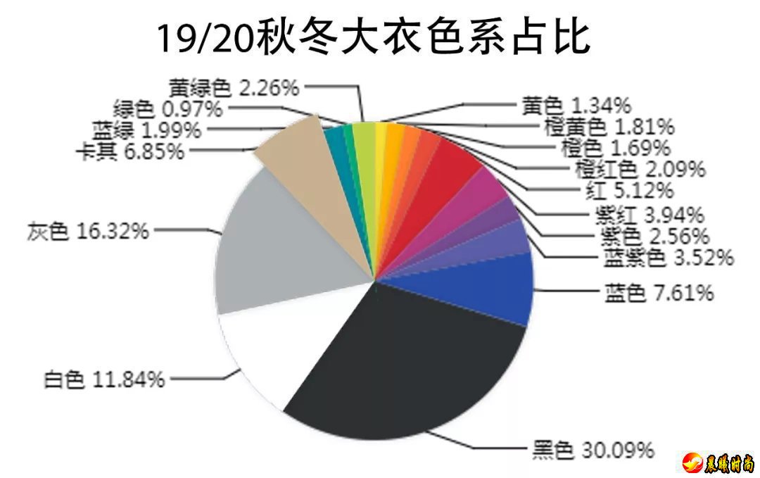 19/20秋冬女装大衣秀“色”可穿，跟着Pantone选新色！(图3)