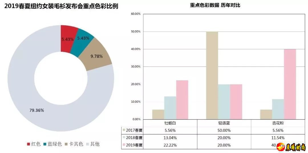 活力·纽约时装周~刷爆秀场的全是些高级休闲感毛衫！(图3)