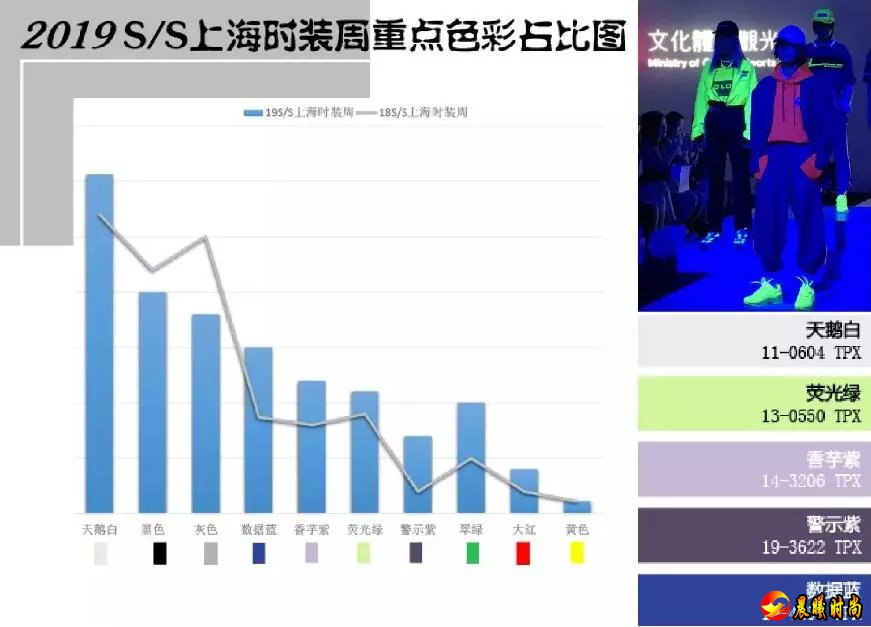 5大重点色“颜值”爆表，刷屏2019SS上海时装周！(图2)